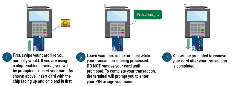 Where can small-business owners learn about EMV terminals and chip-card technology?